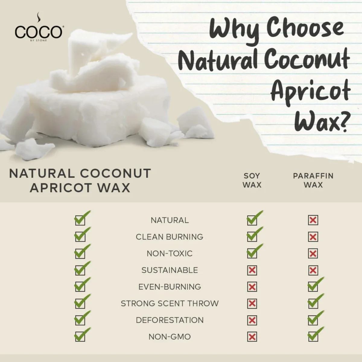 Stone Candle Coco Santal Natural Coconut Apricot Wax Candle 6.5oz - Image 2